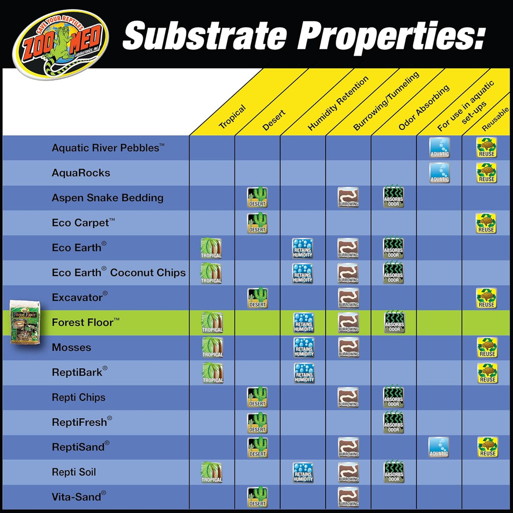 Zoo Med Forest Floor 100% Natural Cypress Mulch Bedding 4-Quarts