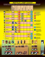 Zoo Med ReptiSun 5.0 UVB Fluorescent Tube 18-Inch 15W