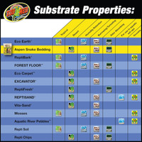 Zoo Med Aspen Snake Bedding Natural Burrowing Substrate 24 Quarts