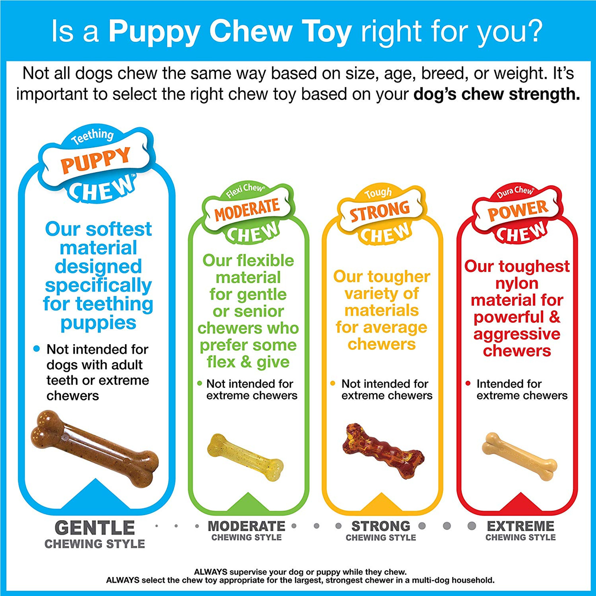 Nylabone Moderate Chew FlexiChew Bone Bacon & Peanut Butter Flavor