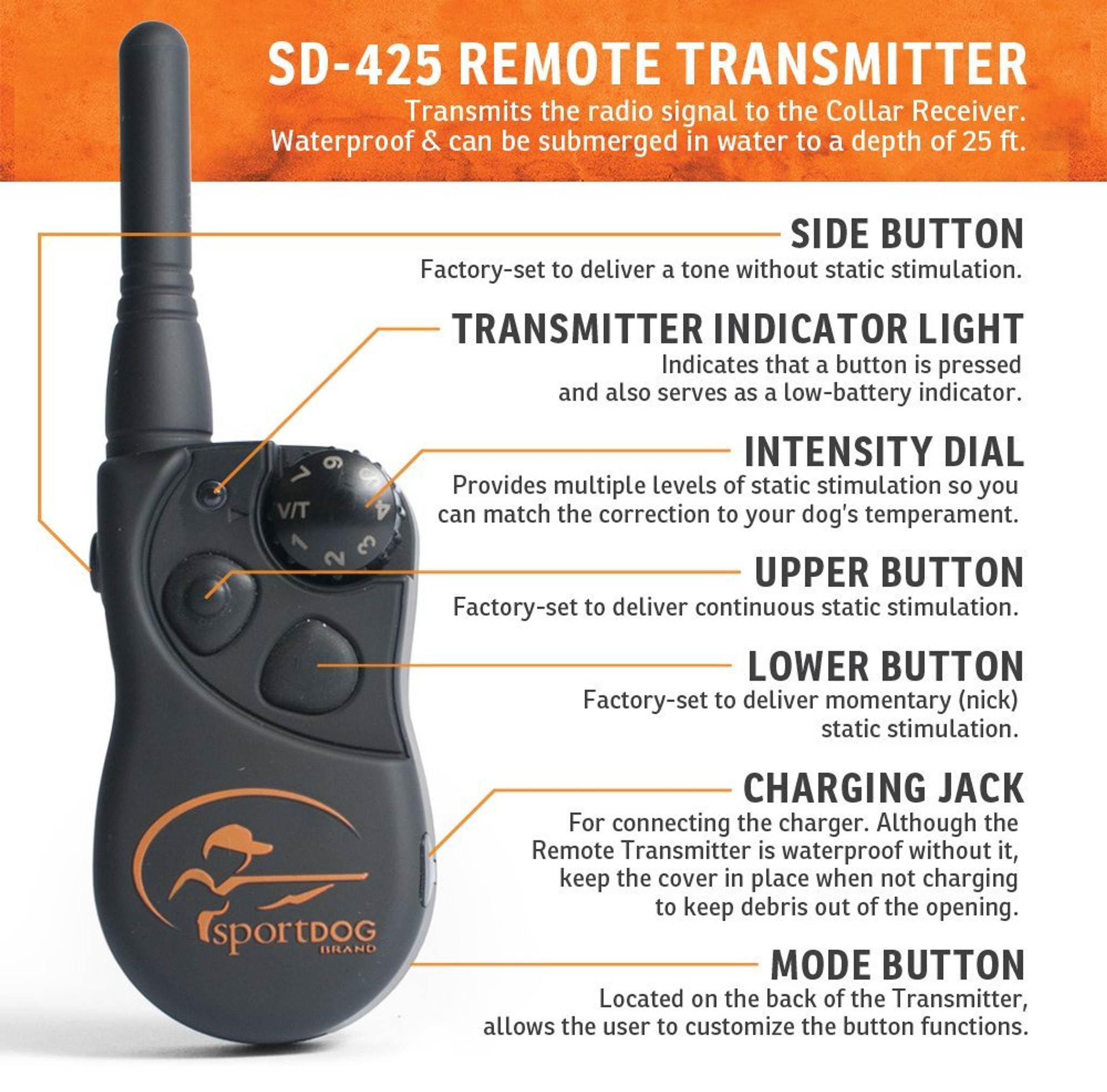 Transmitter, collar with a receiver on it