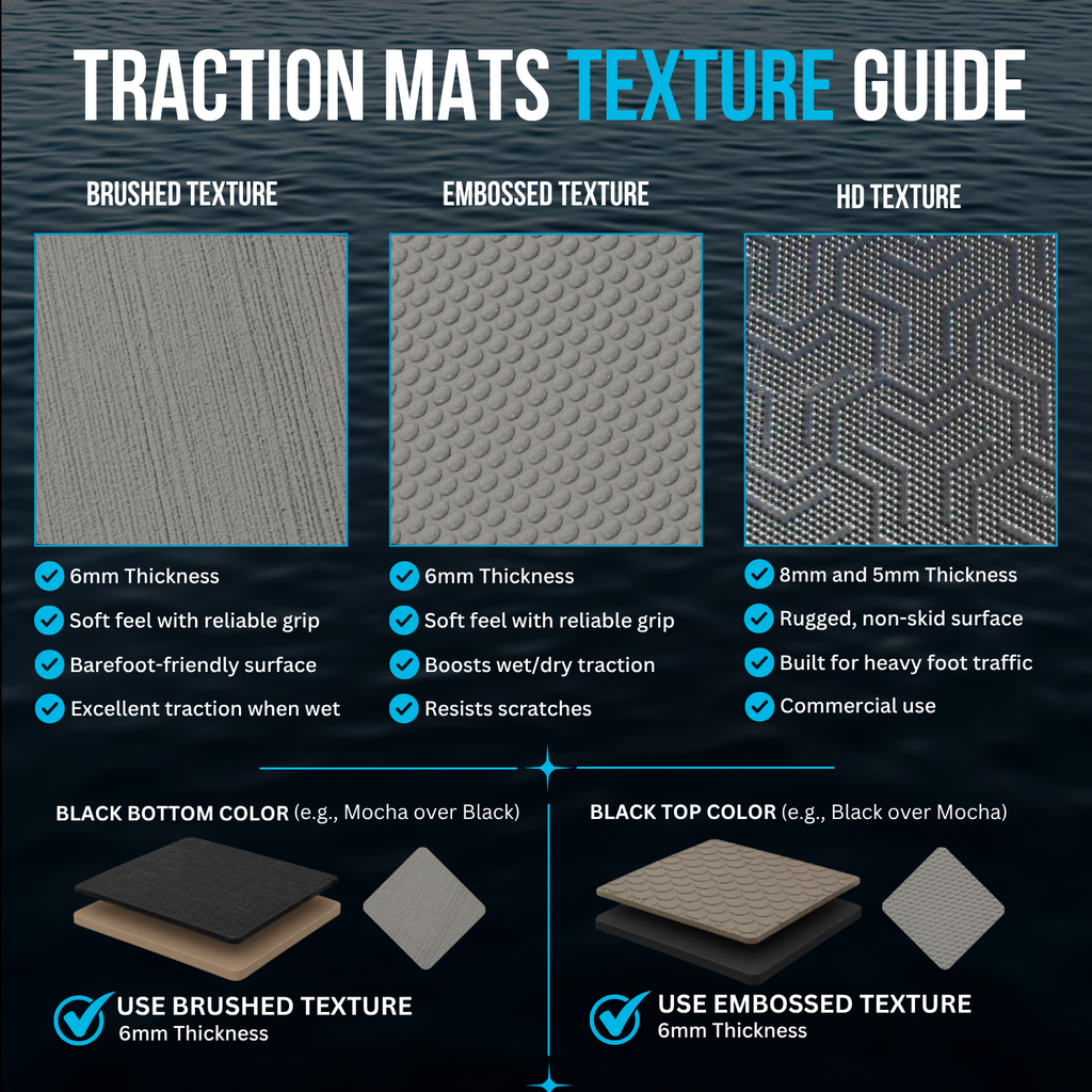 Yamaha VX 110 Deluxe / VX 110 Sport / VX Cruiser / VX 3 Pass (2005-2009) Traction Mats)