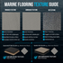 Sea Doo Switch (2024) Floor Mats