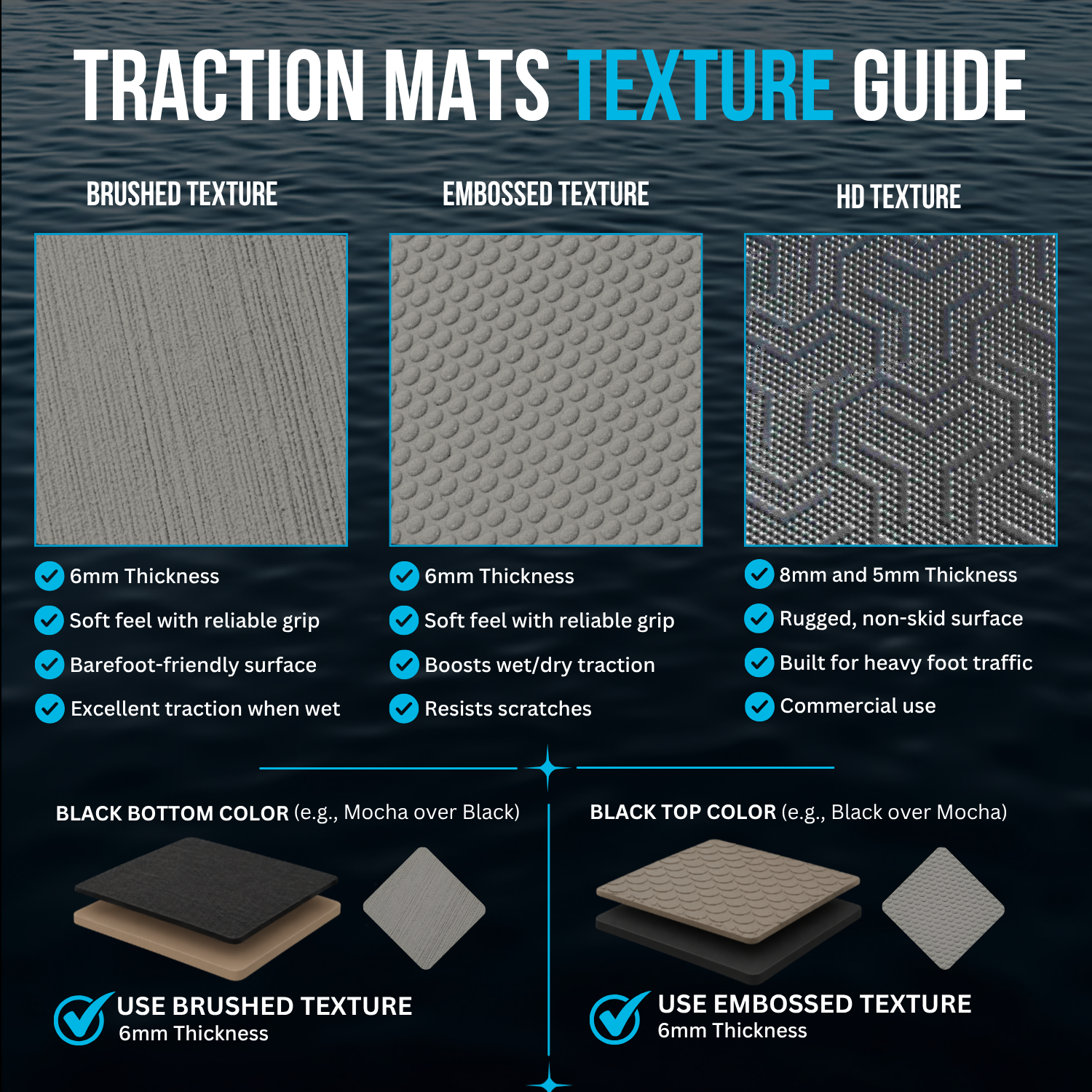 Kawasaki 750 ZXi / 900 ZXi / 1100 ZXi (1995-2003) Traction Mats