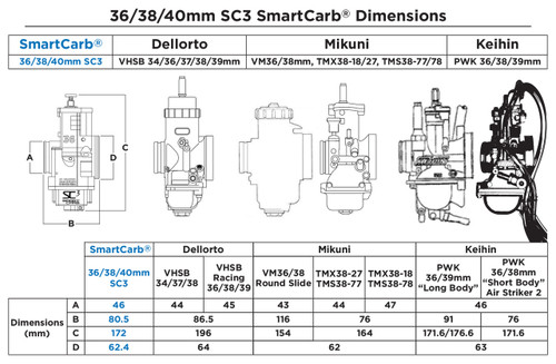 SmartCarb SC3 Twin 36mm Billet Flat-Slide Carburetors