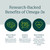 Research-backed benefits of omega-3s in DHA+EPA Purity. Brain and mood support: support mental clarity, cognitive performance, and a balanced mood. Immune support: support the body's anti-inflammatory processes for overall well-being. Heart health and longevity: research links higher blood omega-3 levels to healthy aging and a lower risk of all-cause mortality.