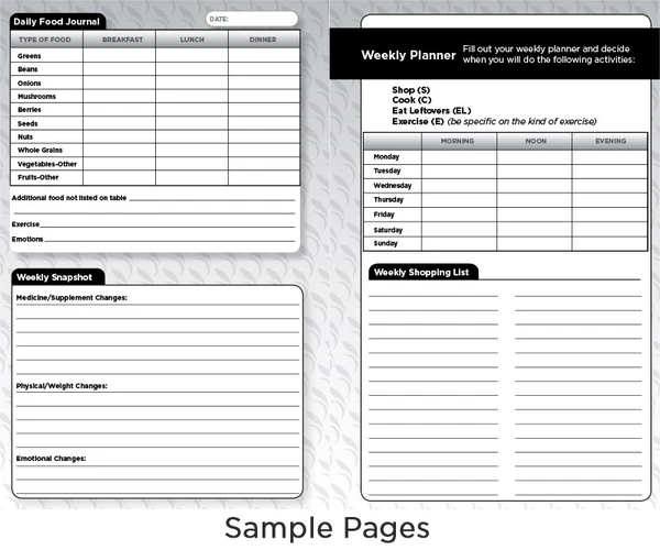 Nutritarian Planner & Journal sample pages. Daily Food Journal: a table to log breakfast, lunch, and dinner by food type (greens, beans, onions, mushrooms, berries, seeds, nuts, whole grains, other vegetables, other fruits), with lines for additional food, exercise, and emotions. Weekly Snapshot: space for medicine or supplement changes, physical or weight changes, and emotional changes. Weekly Planner: a Monday to Sunday grid for morning, noon, and evening to schedule shopping, cooking, eating leftovers, and exercise. Weekly Shopping List: blank lines.