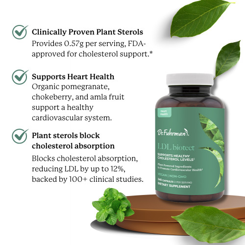 LDL Biotect bottle beside three benefits. Clinically proven plant sterols: provides 0.57 g per serving, FDA-approved for cholesterol support. Supports heart health: organic pomegranate, chokeberry, and amla fruit support a healthy cardiovascular system. Plant sterols block cholesterol absorption: reducing LDL by up to 12%, backed by 100+ clinical studies.