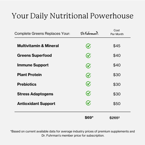Dr. Fuhrman Multivitamin and Minerals, Mushrooms, Turmeric, and Green Tea and Chia, Flax and Pea protein for superior health