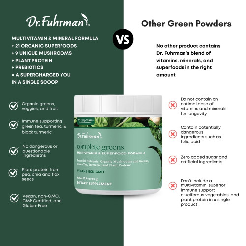 Multivitamin and Mineral Formula Complete Greens is your high quality supplement for health and longevity