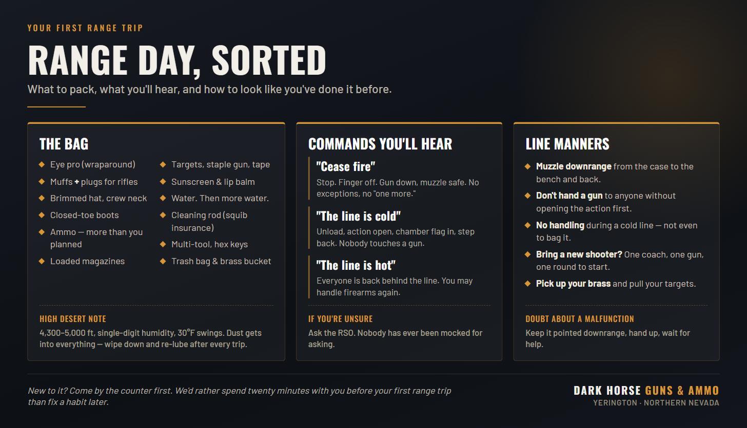 Infographic: range bag checklist, range commands, and line etiquette for a first range trip in Northern Nevada