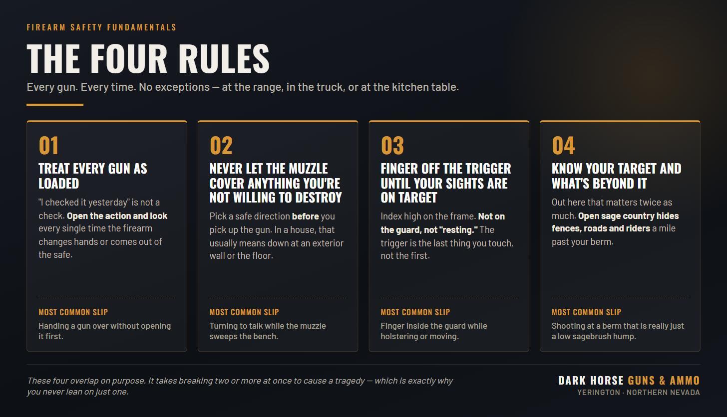 Infographic: the four universal firearm safety rules explained for Northern Nevada shooters