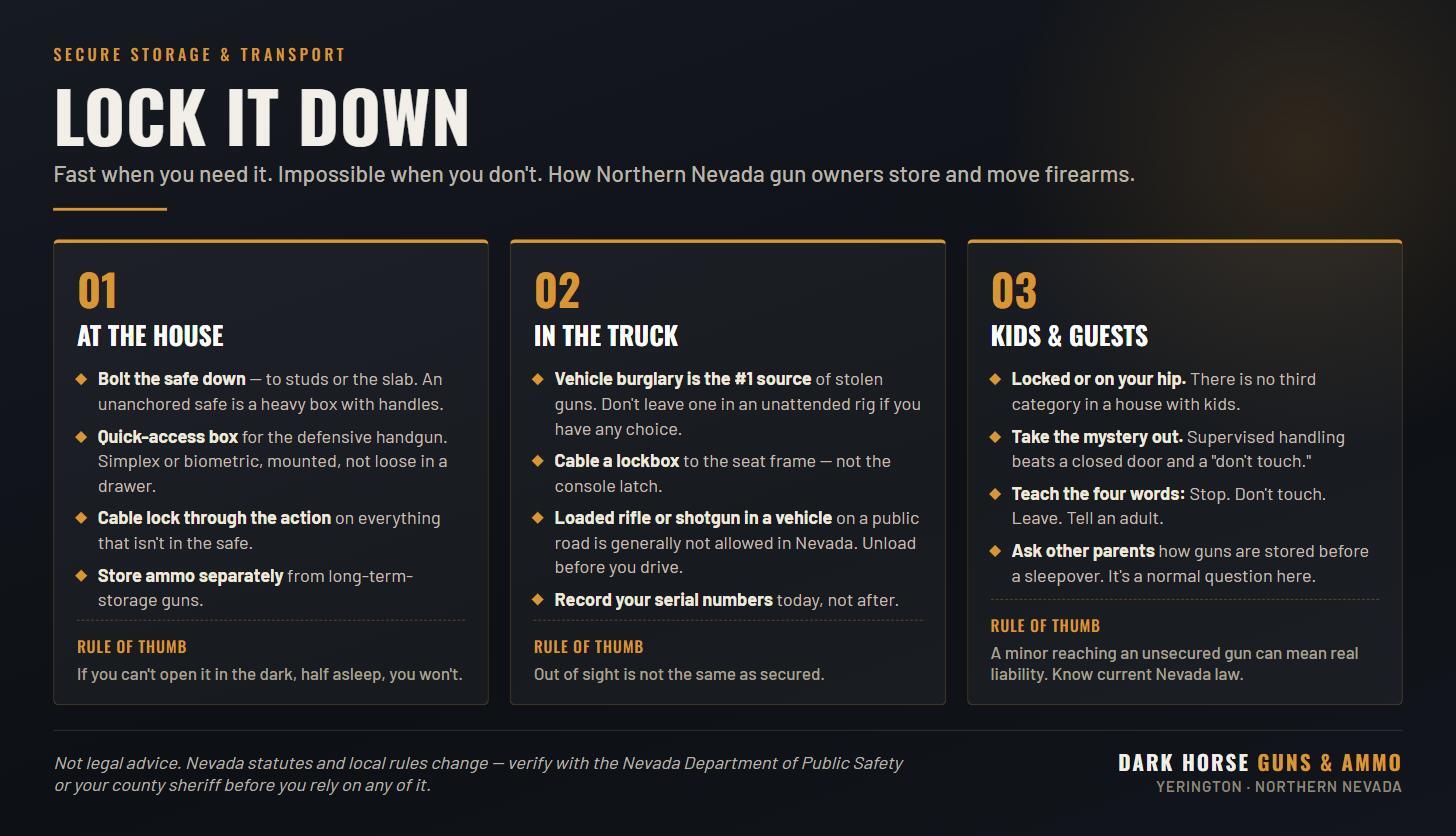 Infographic: safe firearm storage at home, in the vehicle, and around kids and guests in Nevada