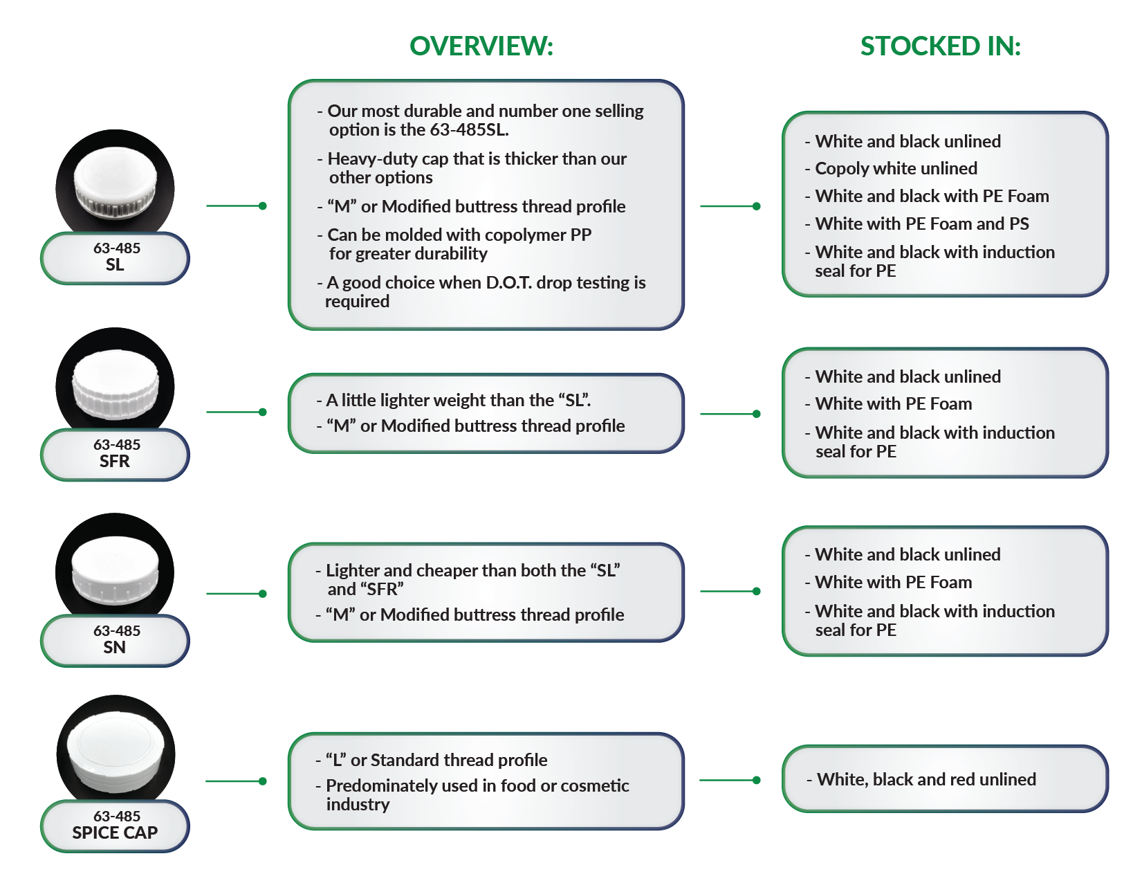 reliable-caps-flow-chart-which-63-485-8.5-x-11-in-web.png