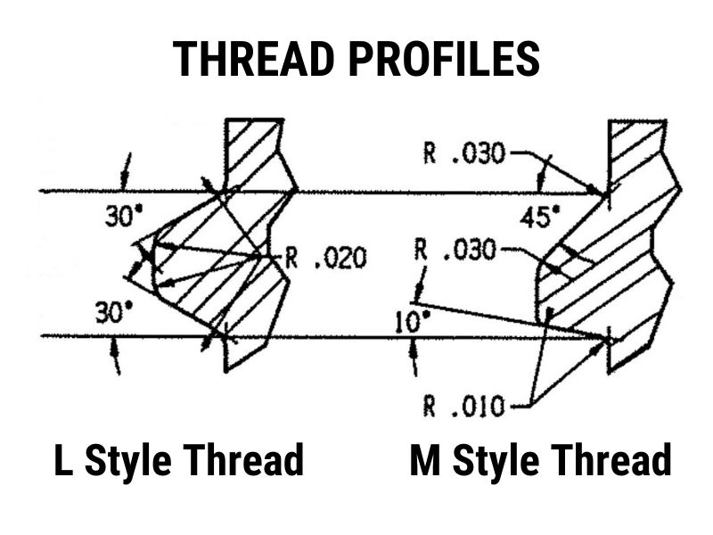 reliable-caps-l-and-m-thread-profiles.jpg