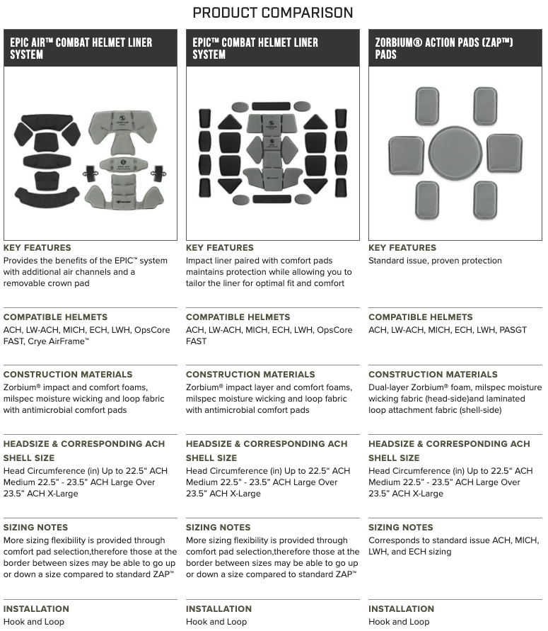 EPIC® Combat Helmet Liner System