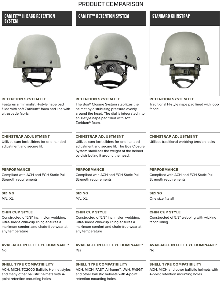 Team Wendy CAM FIT Retention System for USMC LWH or PASGT