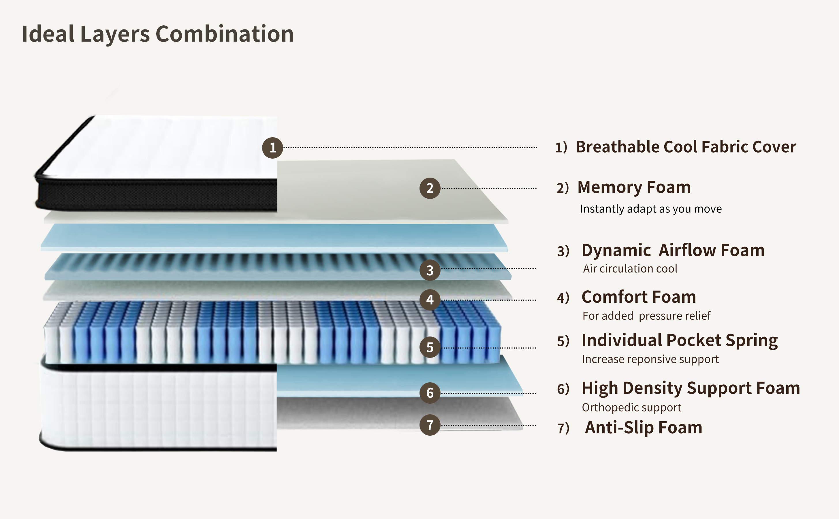 Sleepy Dream Medium Plush Individual Pocket Spring CertiPUR-US® Certified Memory Foam Hybrid Mattress, King