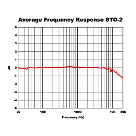 Avenson Audio STO-2 Microphones | FrontEndAudio.com