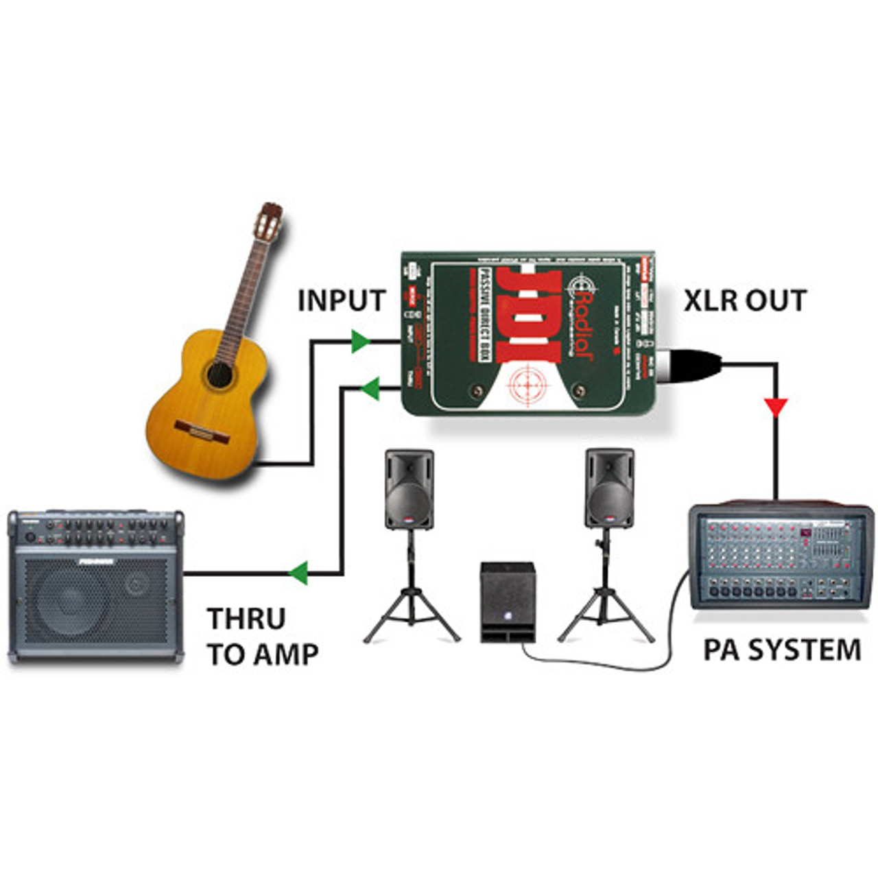 Radial JDI Passive Direct Box