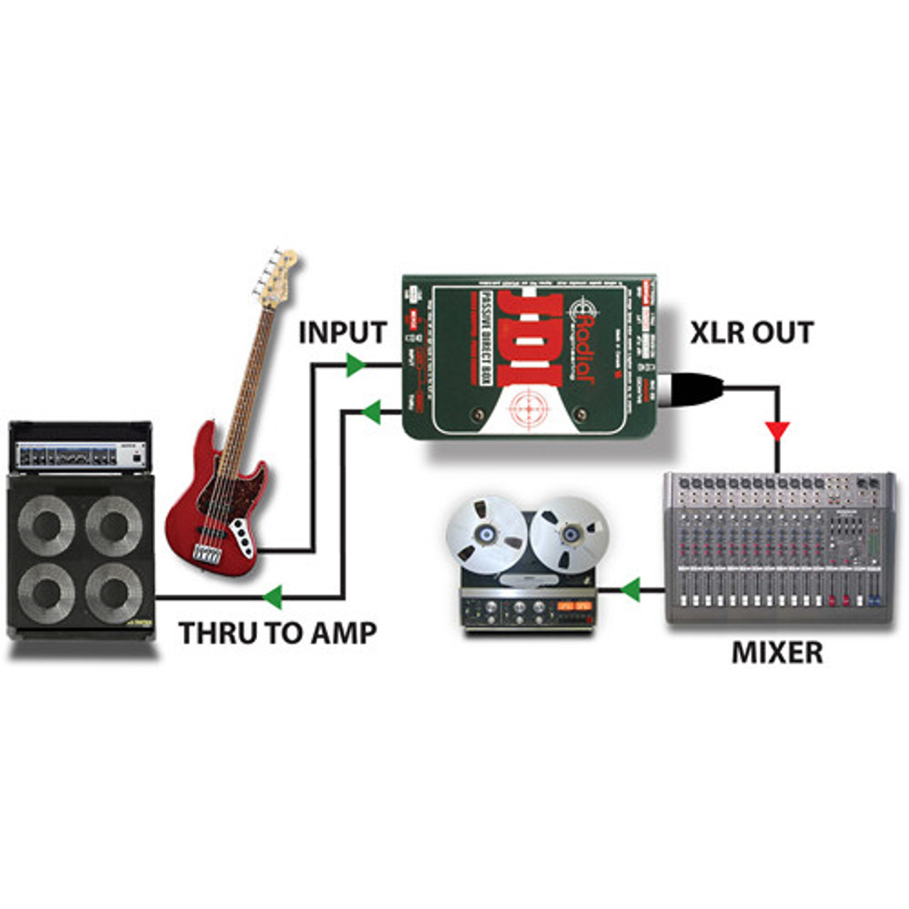 Radial JDI Passive Direct Box | FrontEndAudio.com