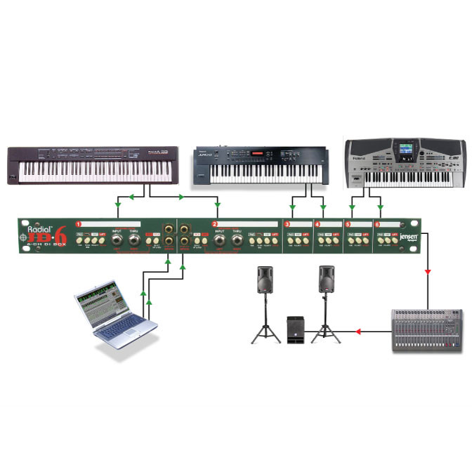 Radial JD6 6-Channel Rackmount Passive Direct Box | FrontEndAudio.com
