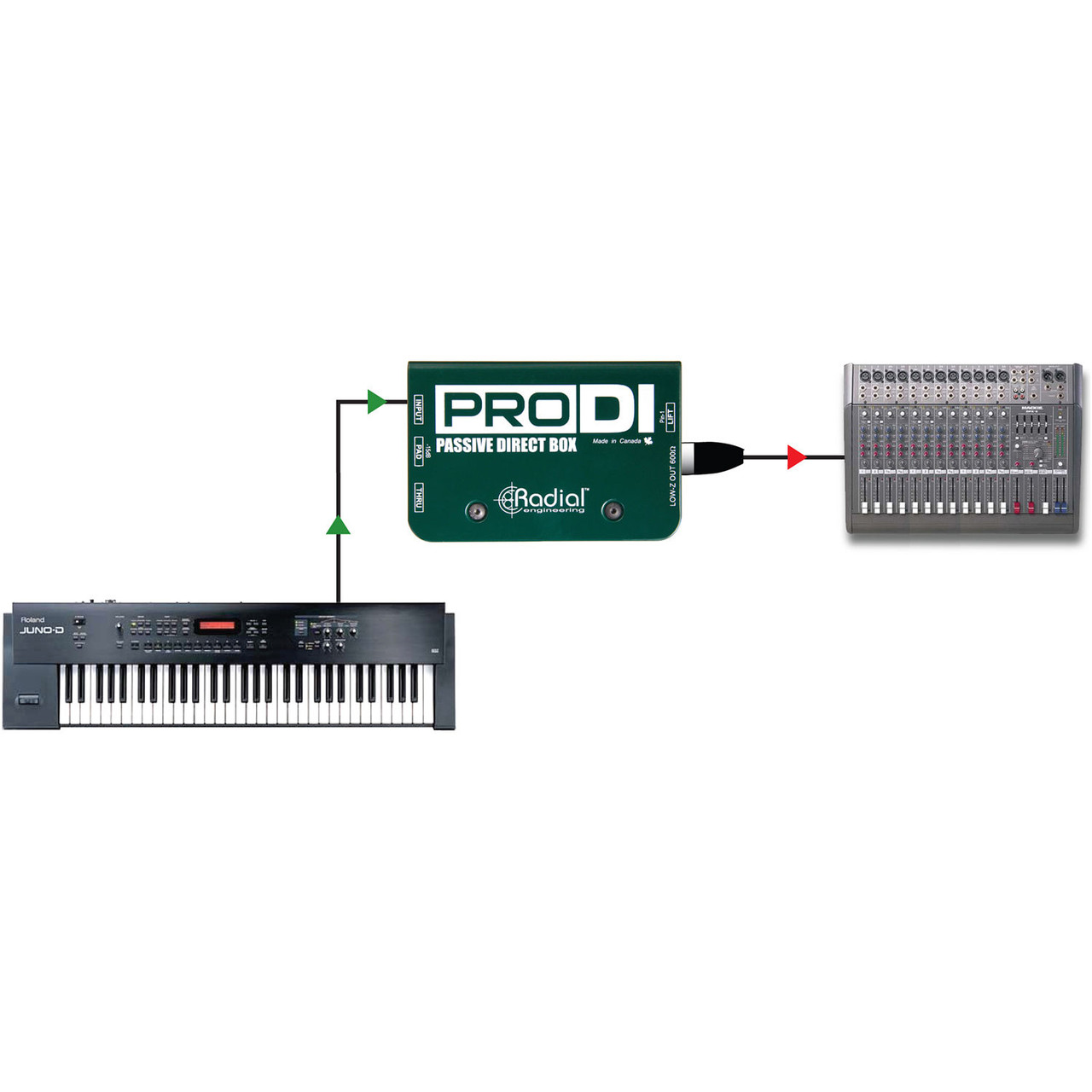 Radial ProDI Passive Direct Box | FrontEndAudio.com
