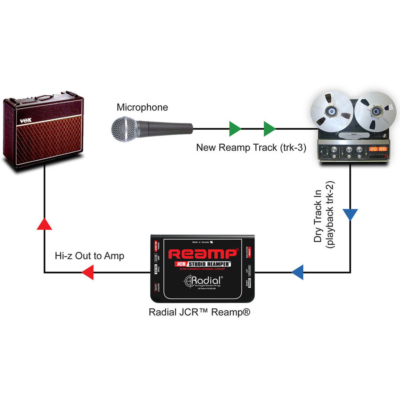 Radial Reamp JCR Re-Amping Box