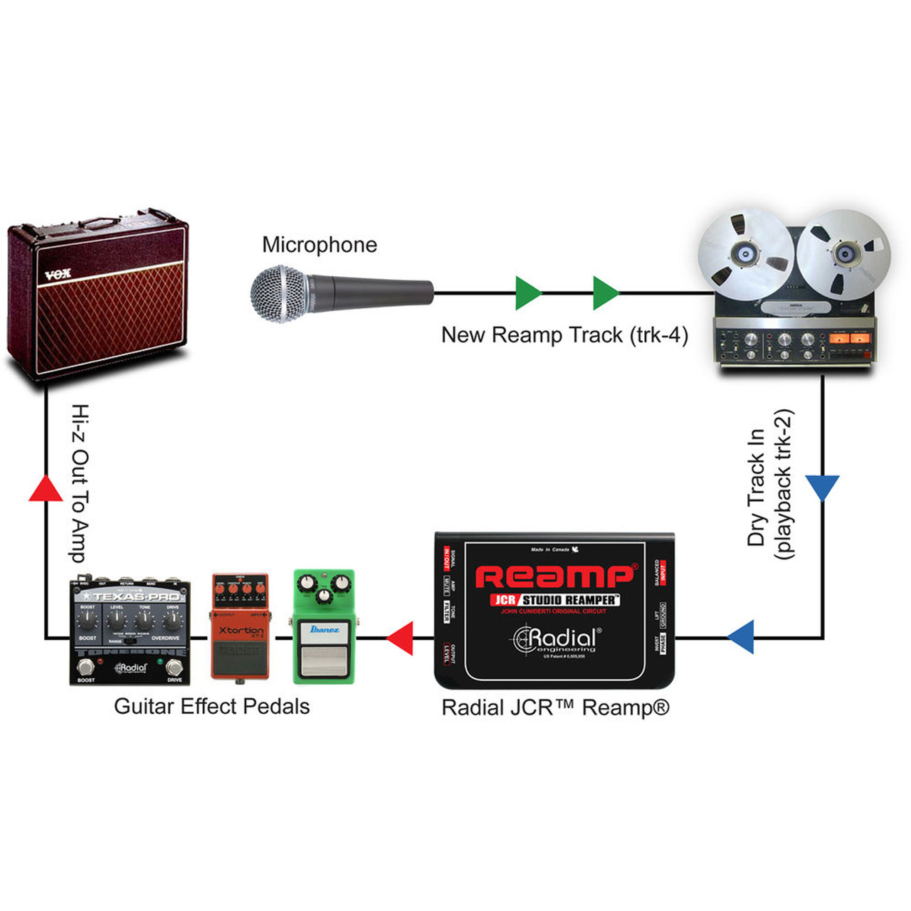 Radial Reamp JCR Re-Amping Box