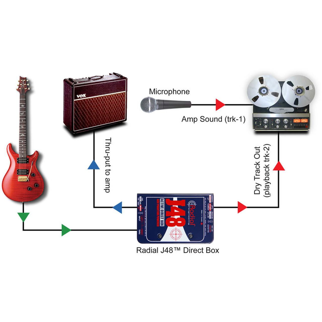 Radial Reamp JCR Re-Amping Box | FrontEndAudio.com