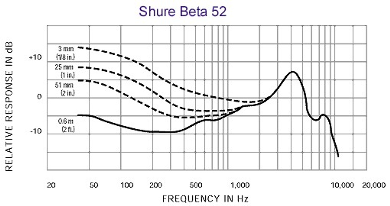 Shure Beta 52A Kick Drum Microphone | FrontEndAudio.com