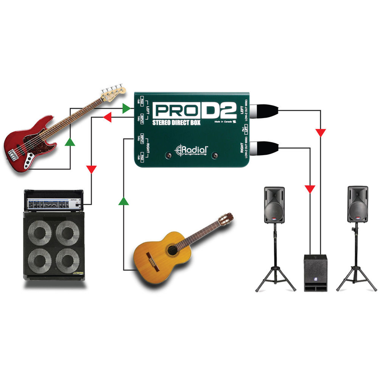 Radial PRO D2 ステレオダイレクトボックス Radial ProD2 2-channel Passive Instrument Direct Box