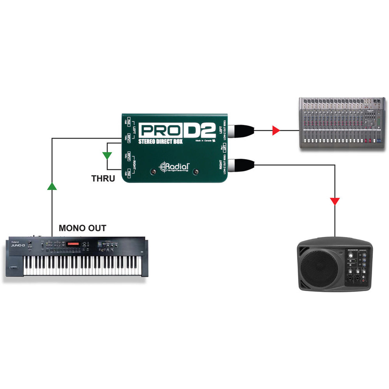 Radial ProD2 Passive Direct Box | FrontEndAudio.com