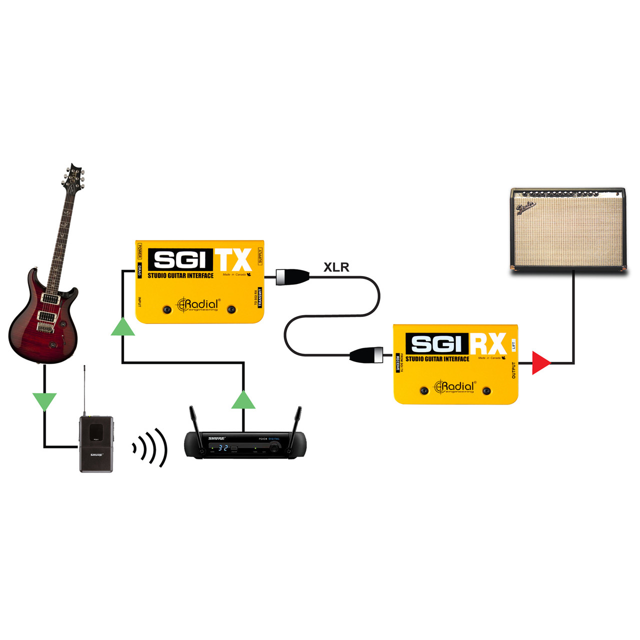 Radial SGI Studio Guitar Interface System