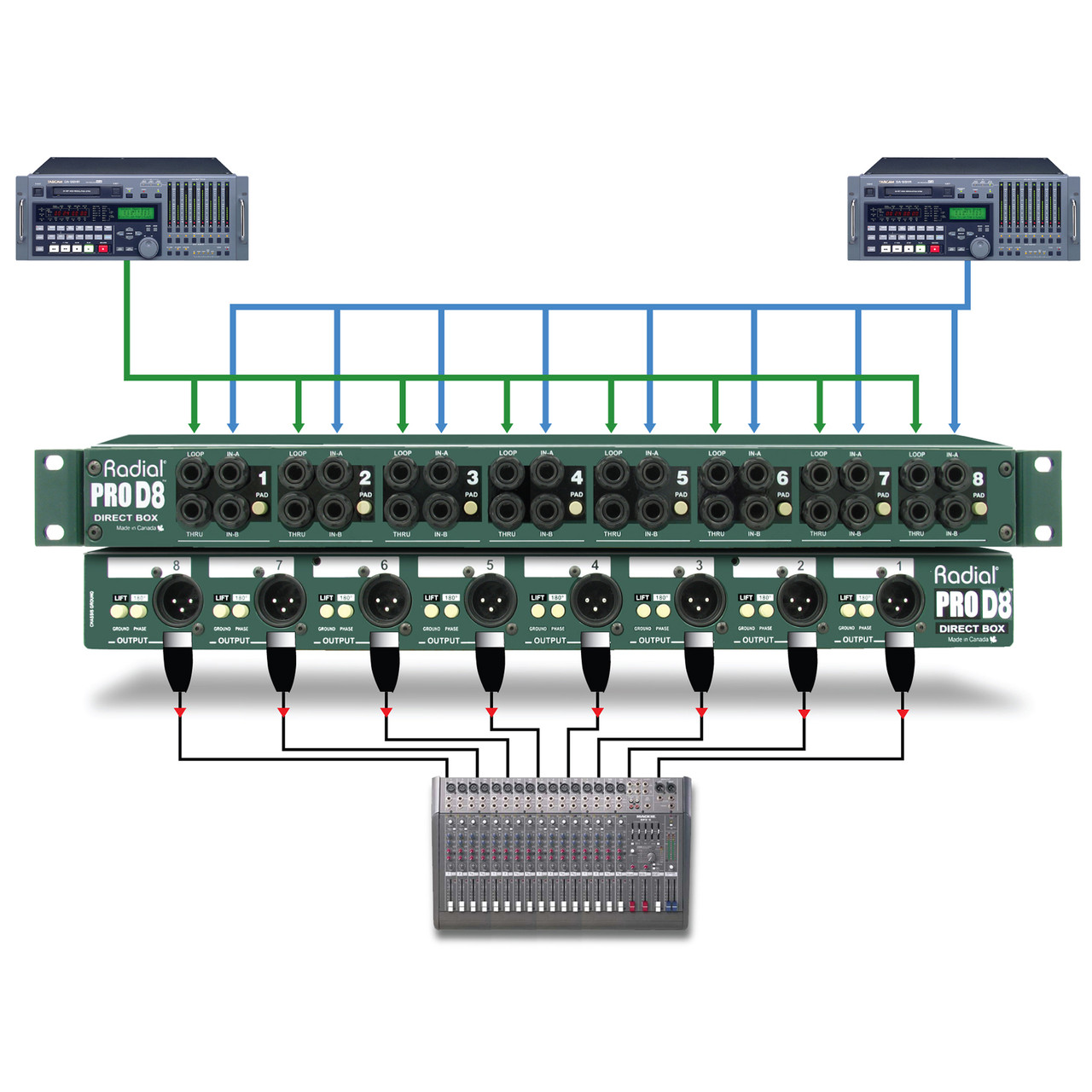 Radial ProD8 8-Channel Rackmount Passive Direct Box
