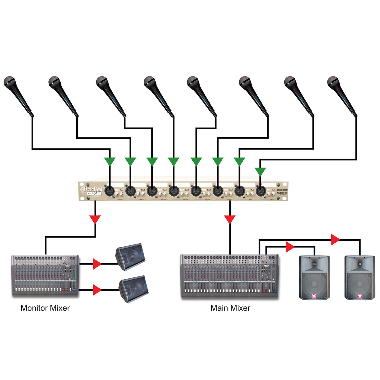Radial OX8-R 8-Channel Microphone Splitter | FrontEndAudio.com