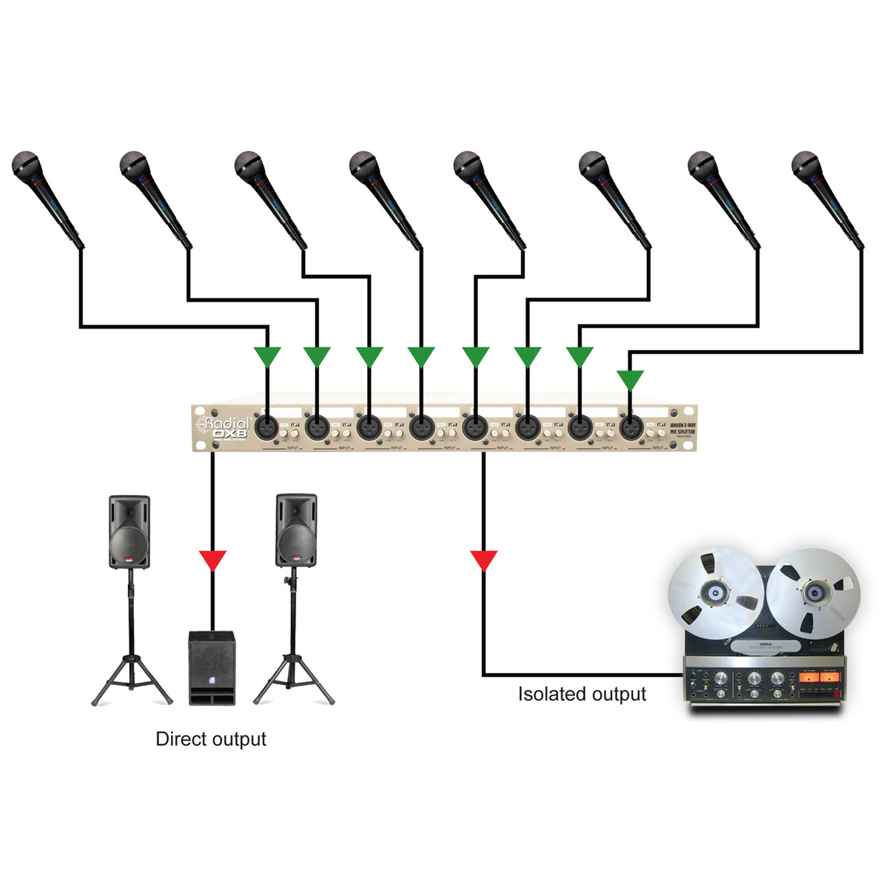 Radial OX8-R 8-Channel Microphone Splitter | FrontEndAudio.com