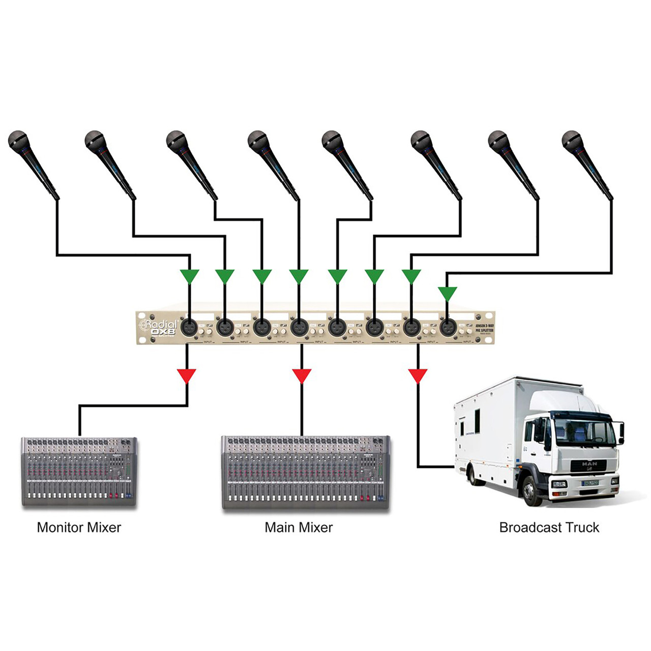 Radial OX8-J 8-Channel Microphone Splitter | FrontEndAudio.com