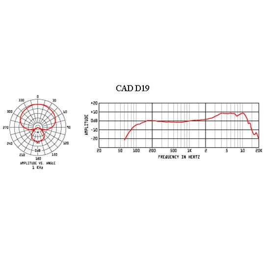 CAD Stage7 Drum Microphone Pack | FrontEndAudio.com