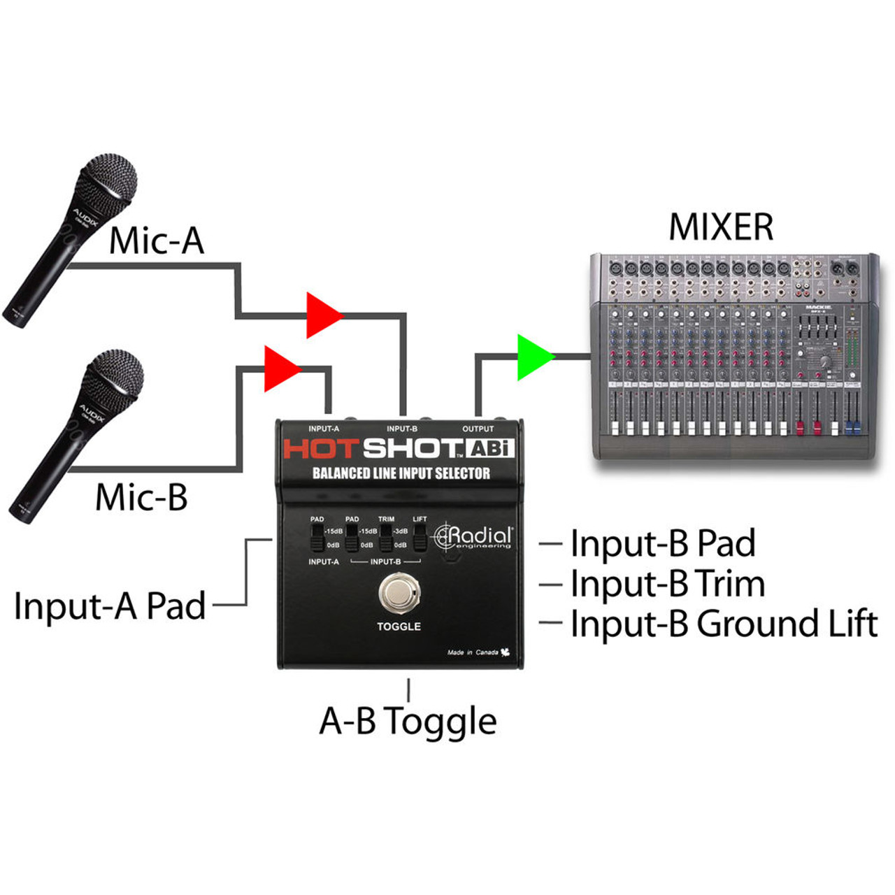 Radial HotShot ABi Switcher | FrontEndAudio.com