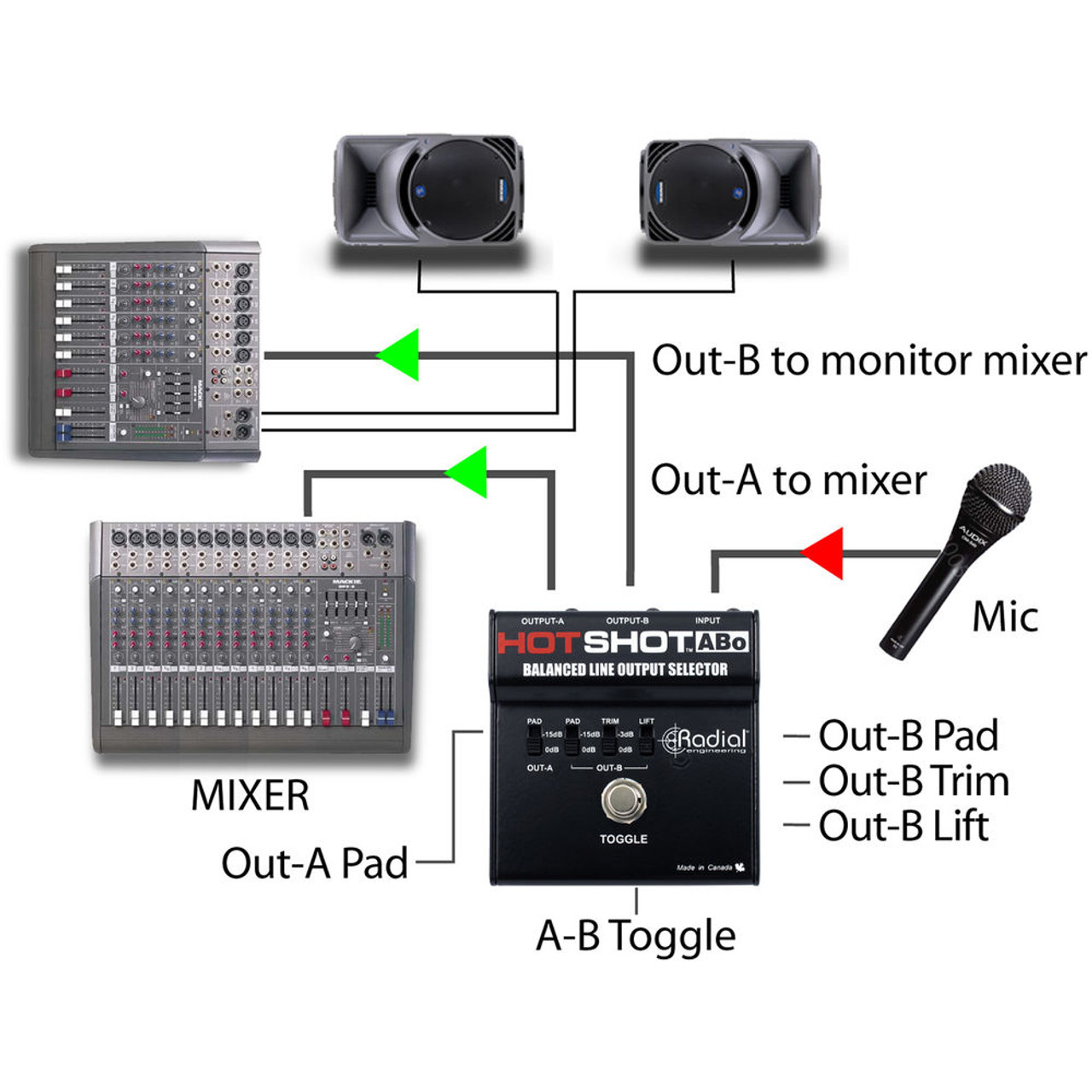 Radial HotShot ABo Switcher | FrontEndAudio.com