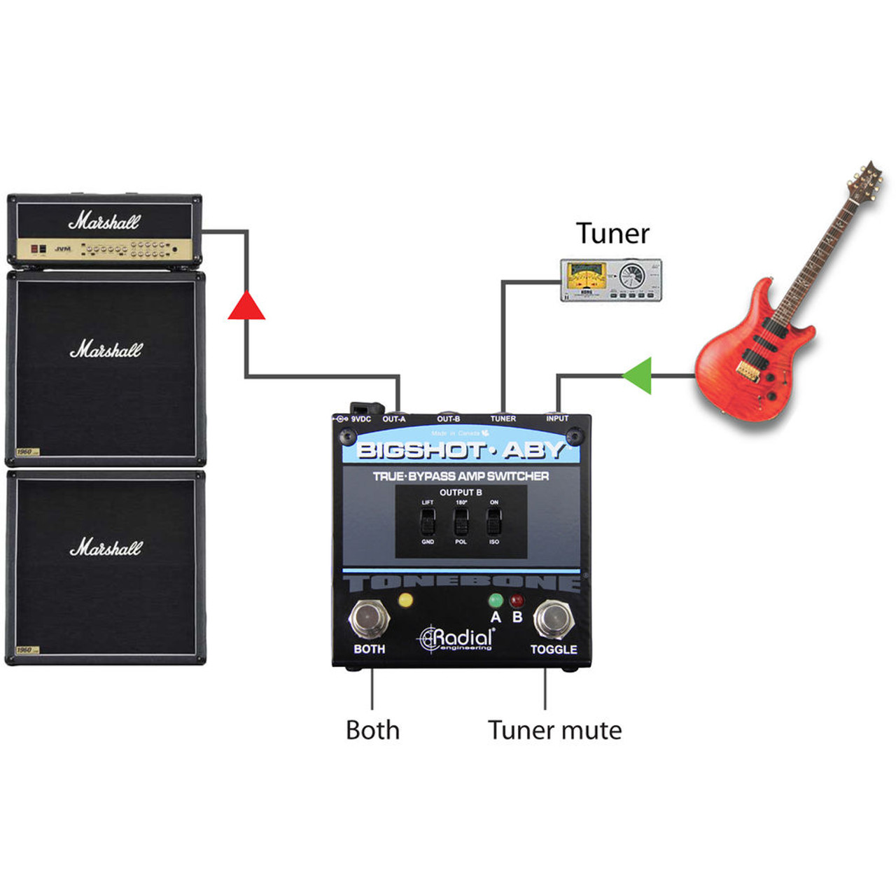 Radial BigShot ABY True Bypass Switcher | FrontEndAudio.com