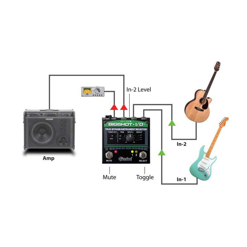 Radial BigShot I/O True Bypass Instrument Selector | FrontEndAudio.com
