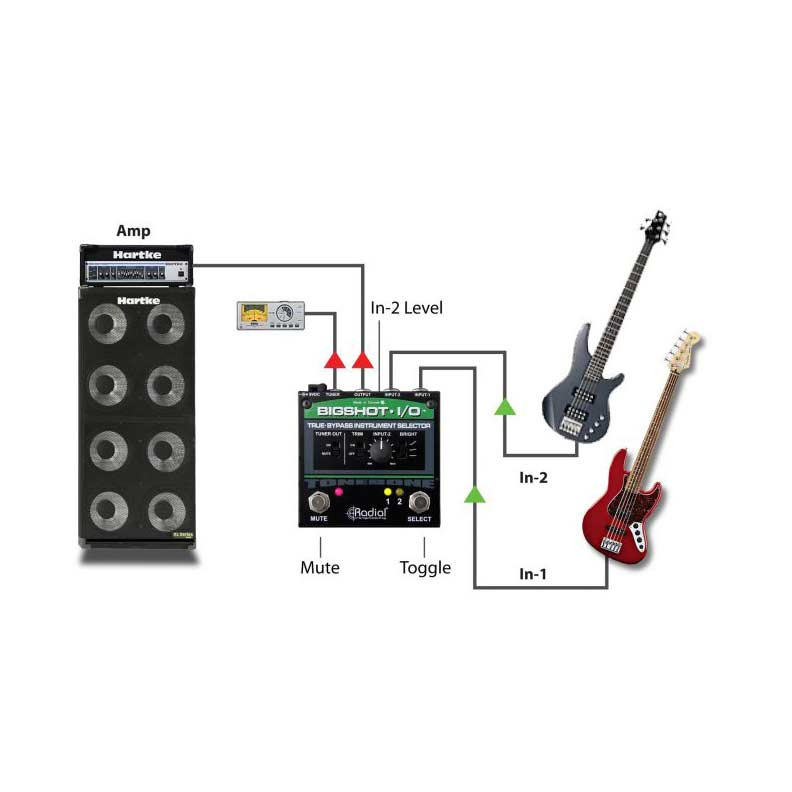 Radial BigShot I/O True Bypass Instrument Selector | FrontEndAudio.com
