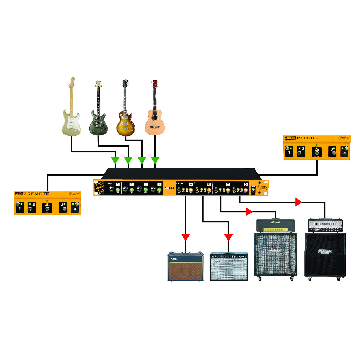 Radial JX44 V2 Guitar Signal Manager | FrontEndAudio.com
