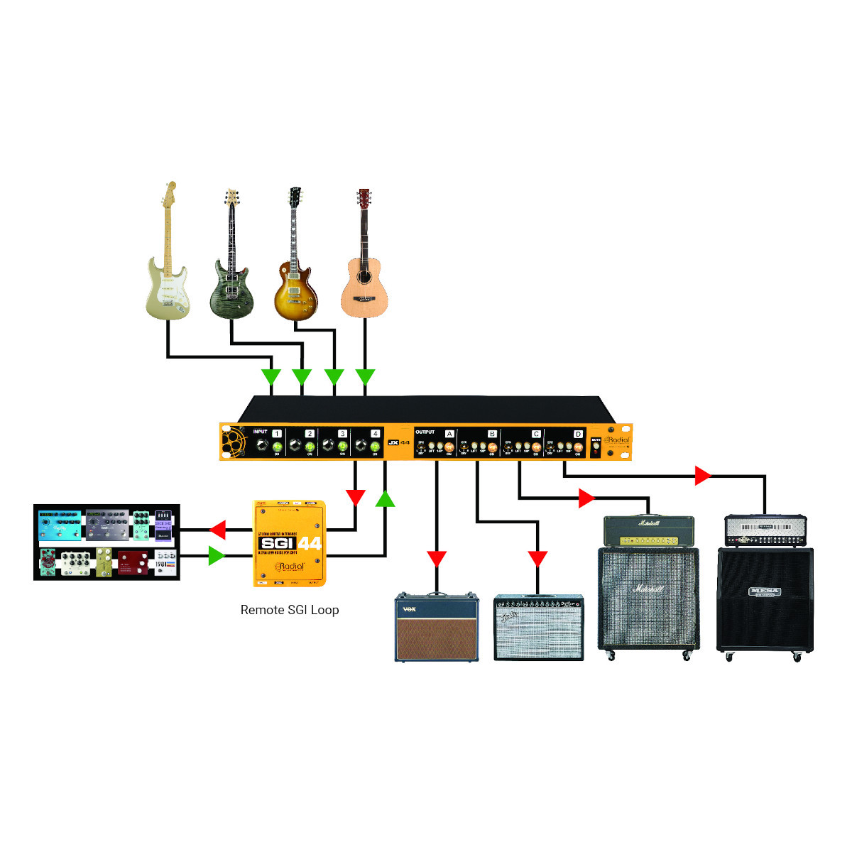 Radial JX44 V2 Guitar Signal Manager | FrontEndAudio.com