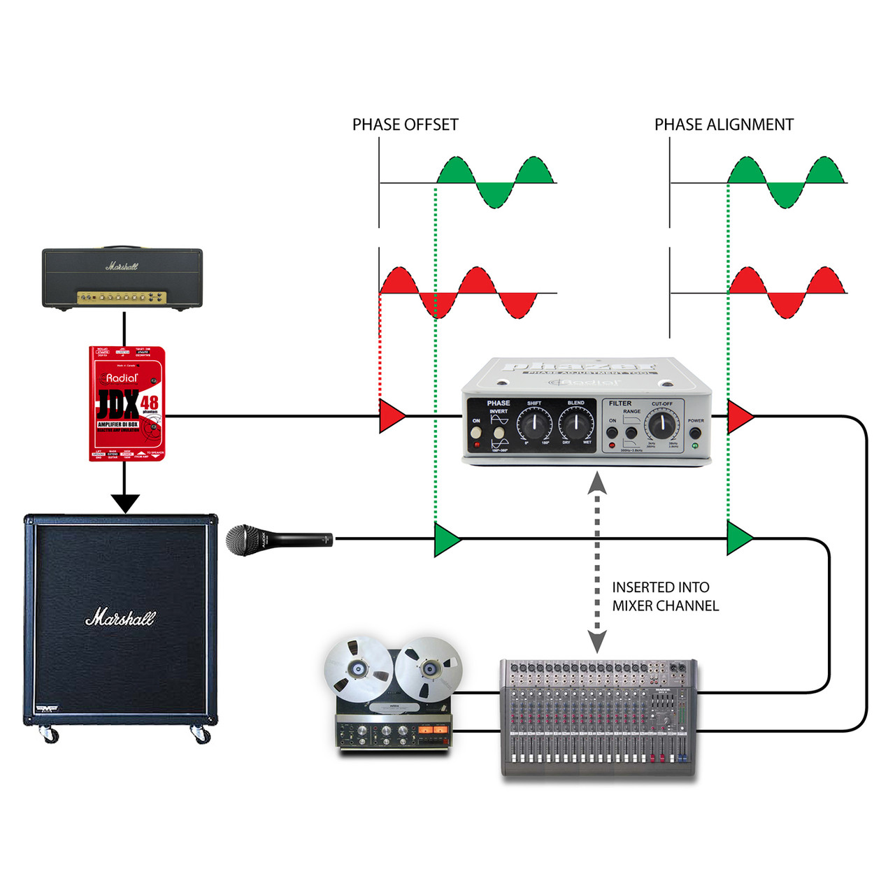 Radial Phazer Phase Alignment Tool | FrontEndAudio.com