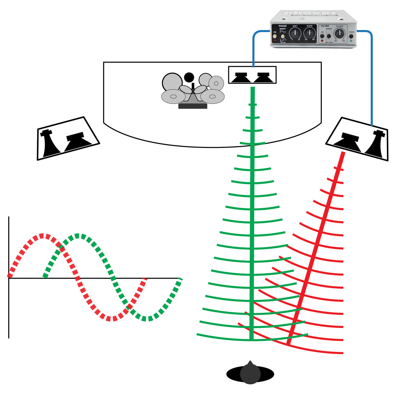 Radial Phazer Phase Alignment Tool | FrontEndAudio.com