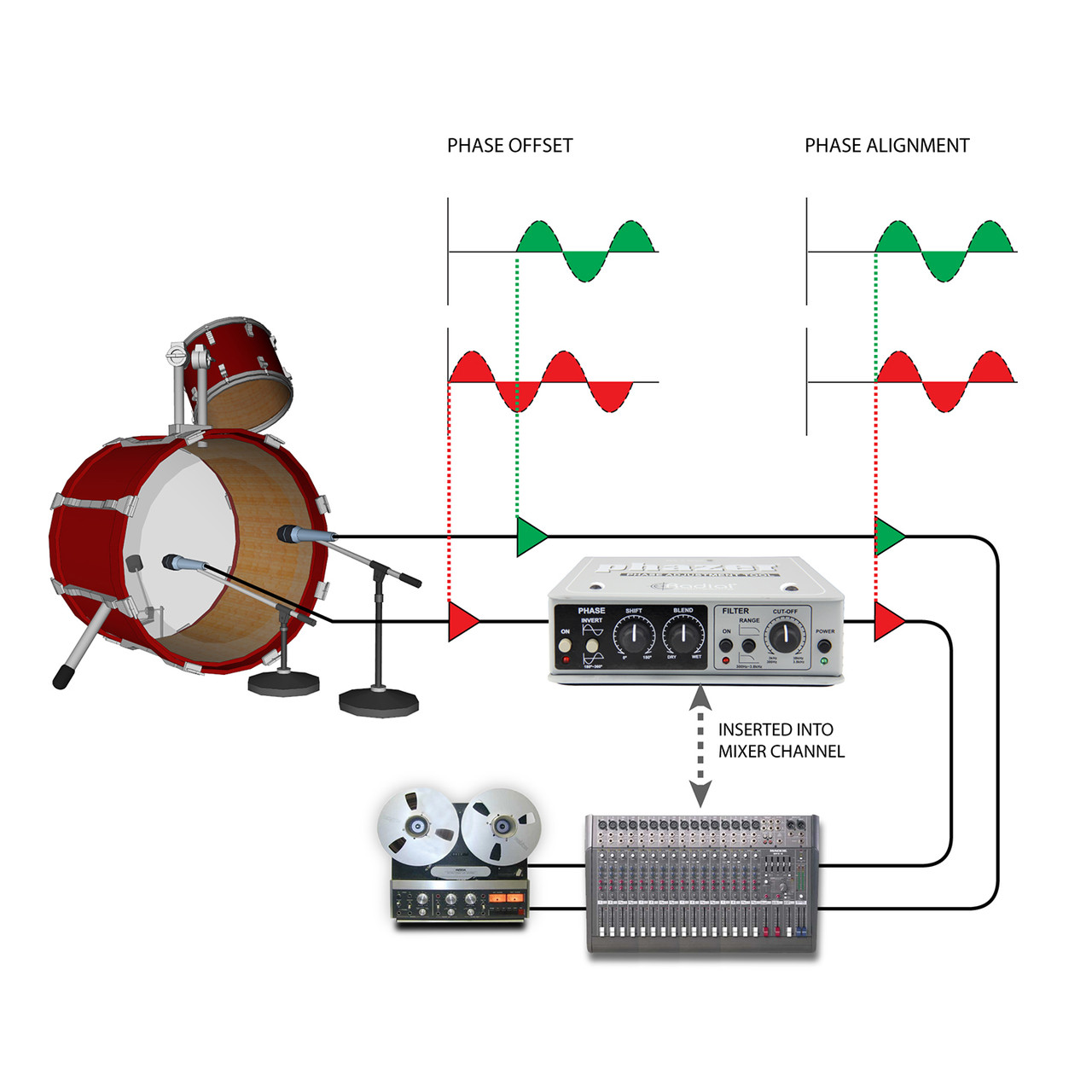 Radial Phazer フェーズアライメントツール　国内正規品 Radial Phazer Phase Alignment Tool | FrontEndAudio.com