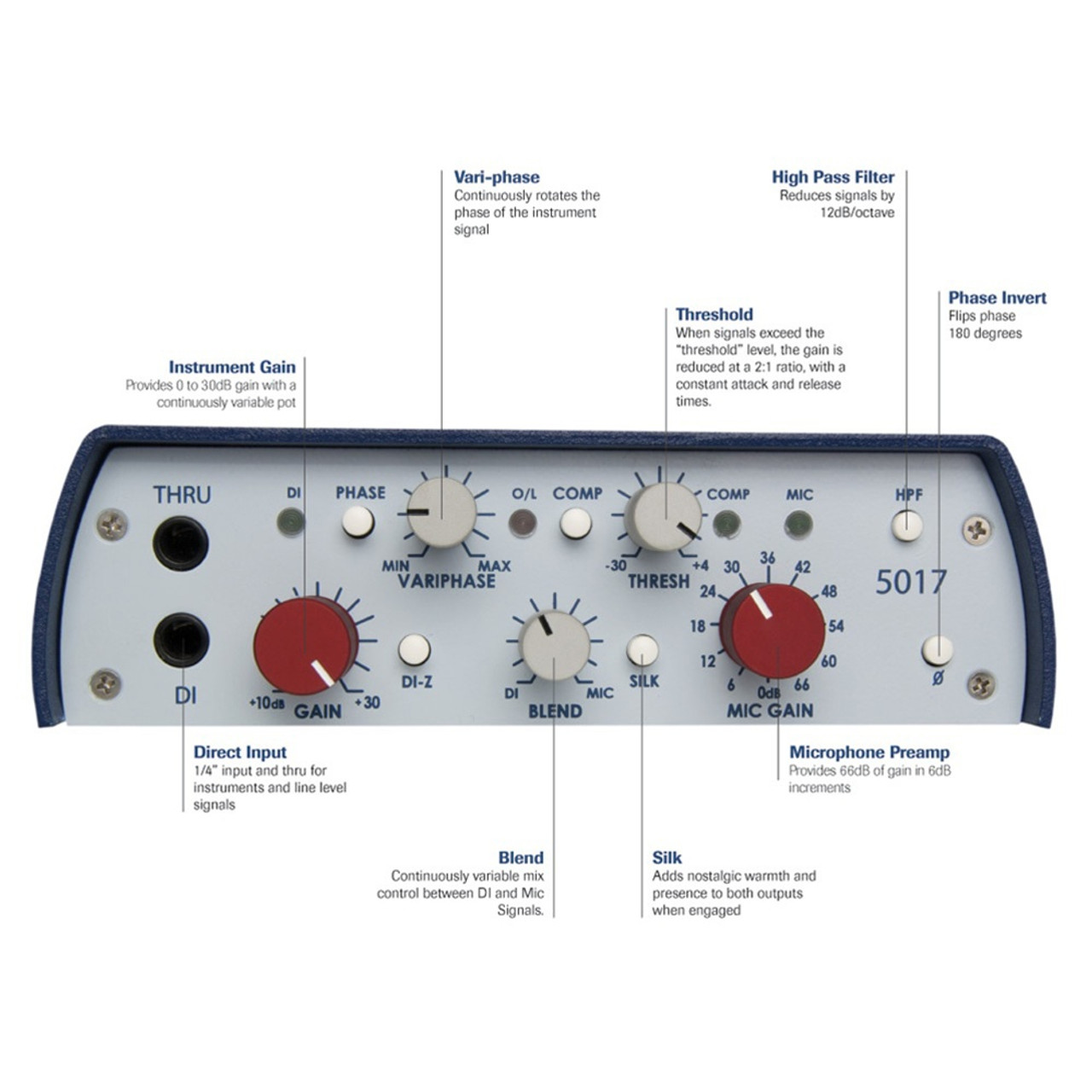 Rupert Neve 5017 Portico Mobile Preamp & Compressor